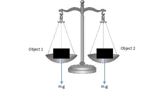 balance scale